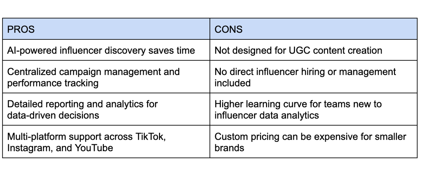 Influencity Pros and Cons
