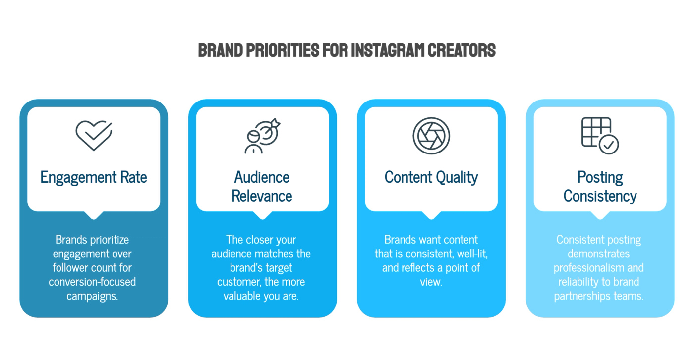 What Brands Are Actually Looking for in Instagram Creato