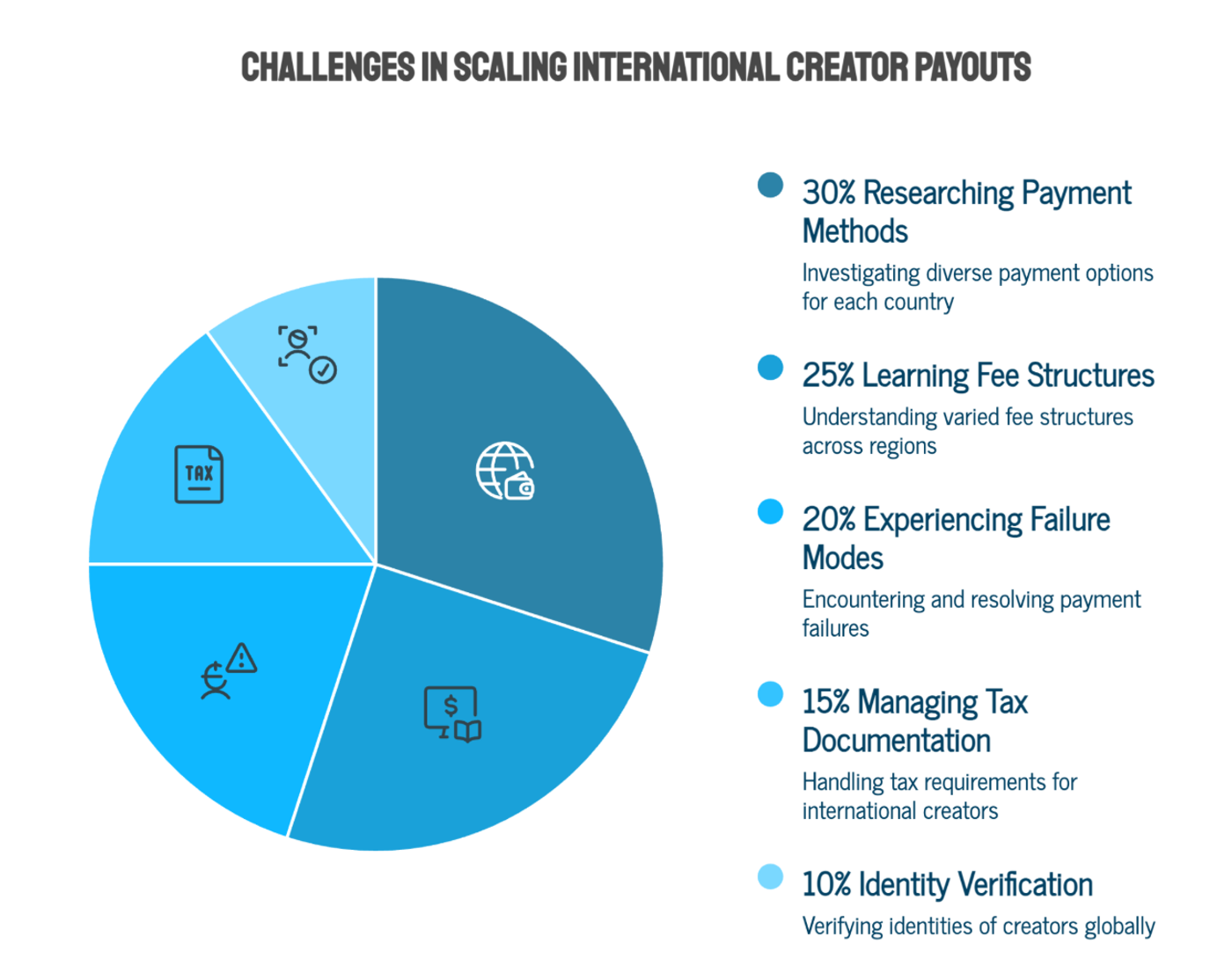 How Do You Scale Payouts Across Dozens of Countries?