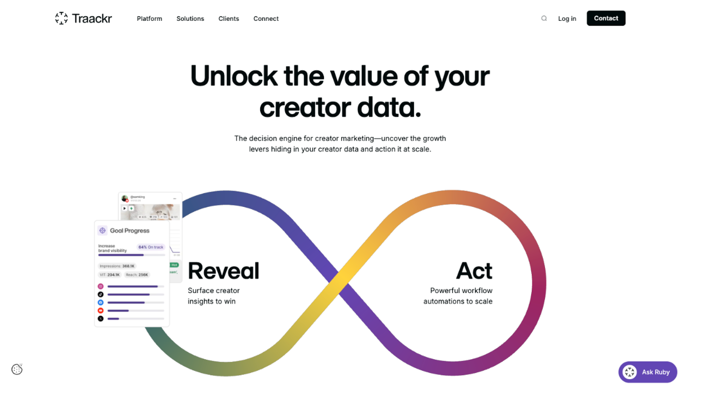Traackr for enterprise brands that need rigorous influencer data