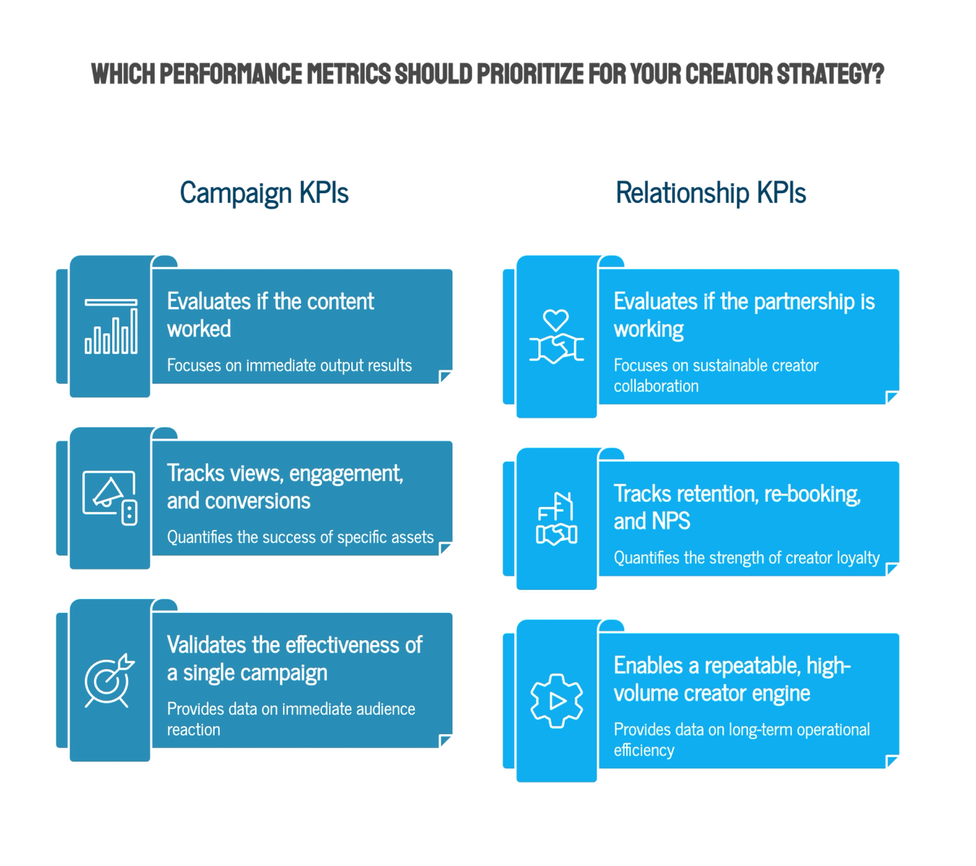 What Does a Strong Influencer Relationship Management Framework Look Like?