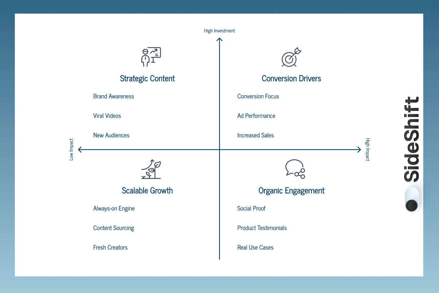 Align your campaign goals with the outcomes you want to achieve