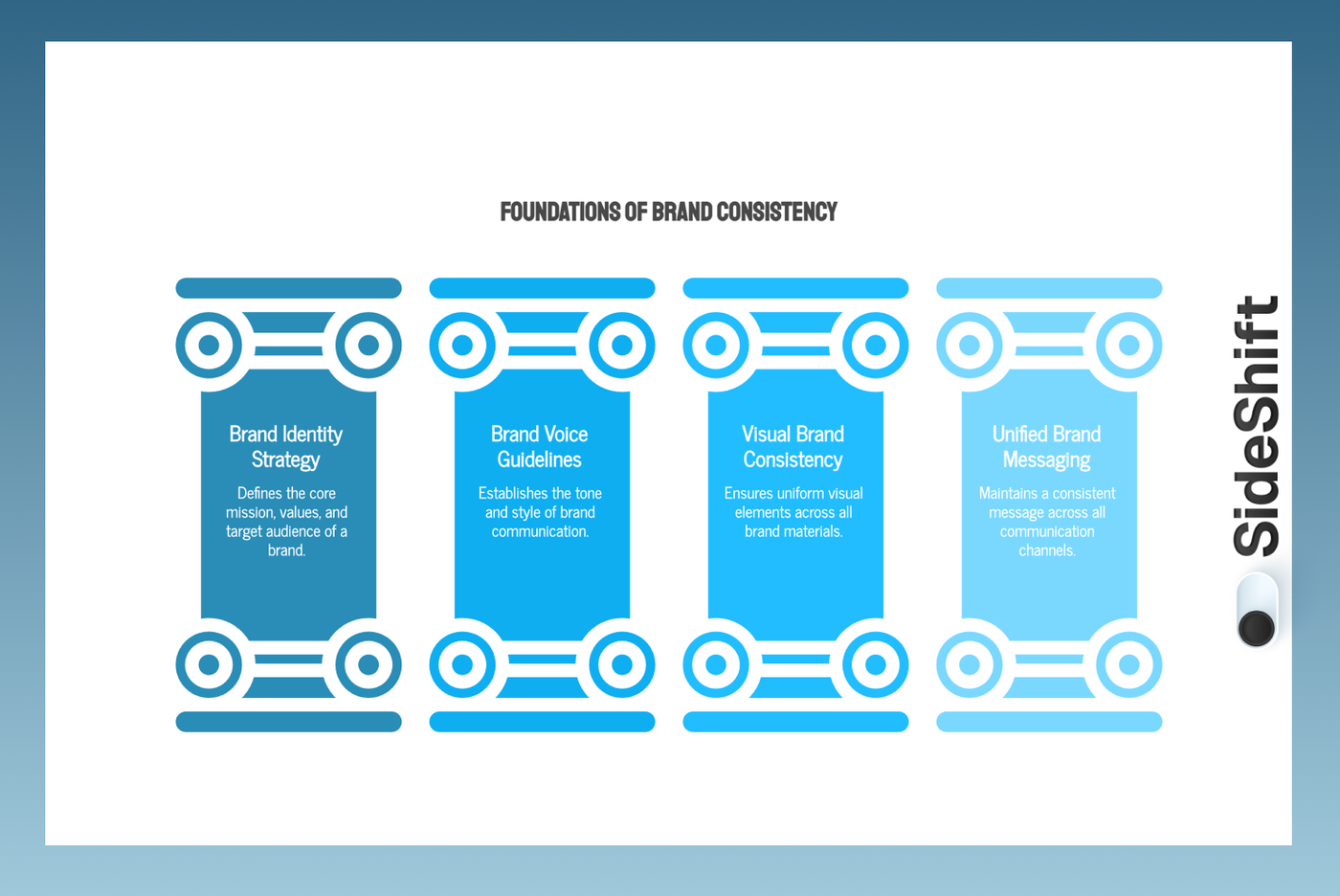 The Core Pillars of Brand Consistency