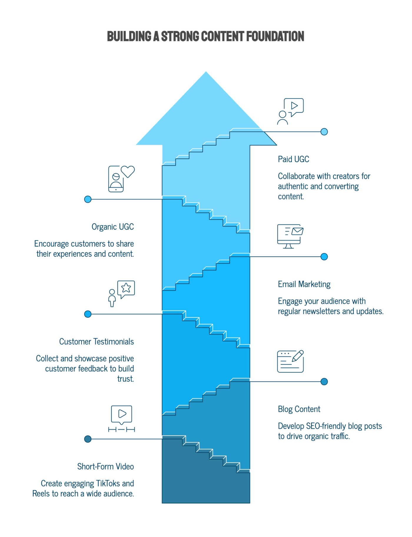 The Content Formats That Work Best for Small Businesses