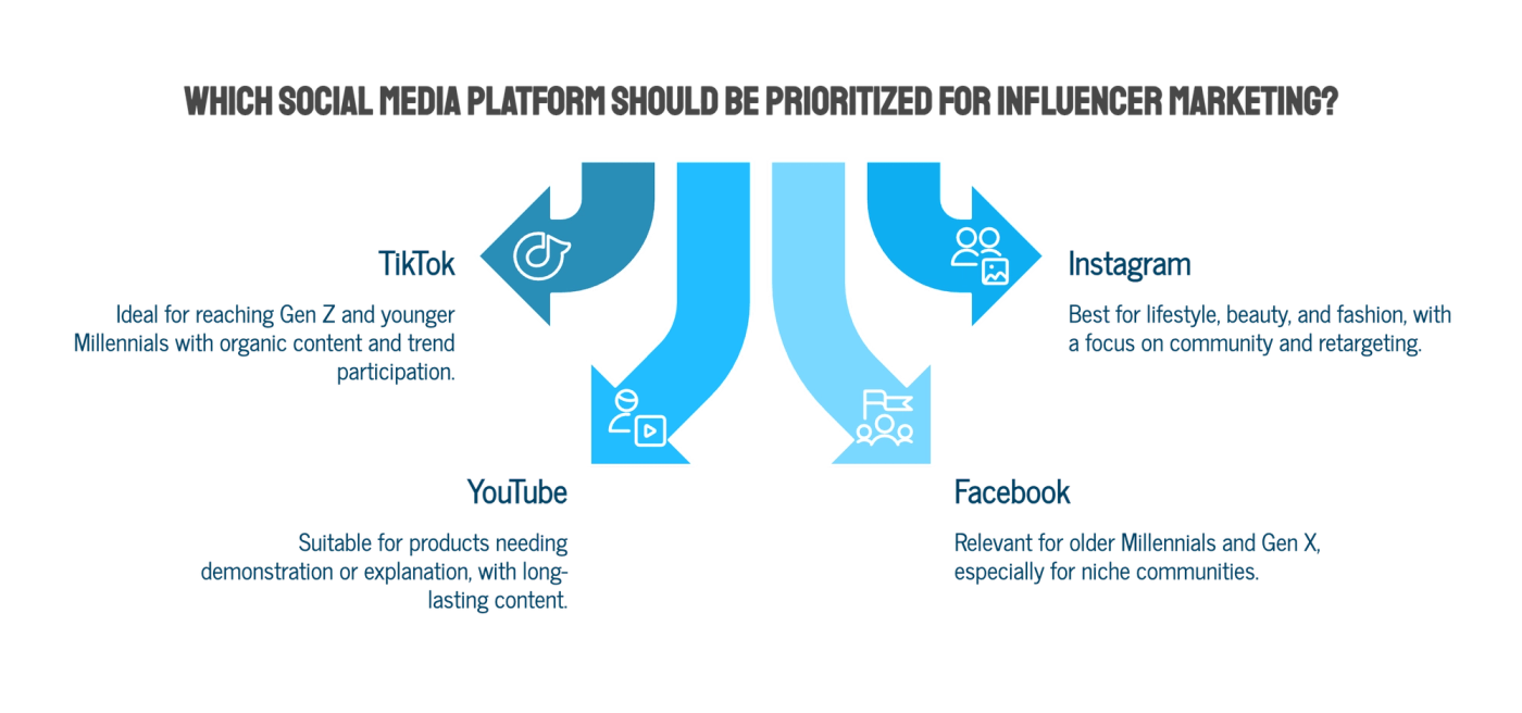Choose the Right Platform Mix