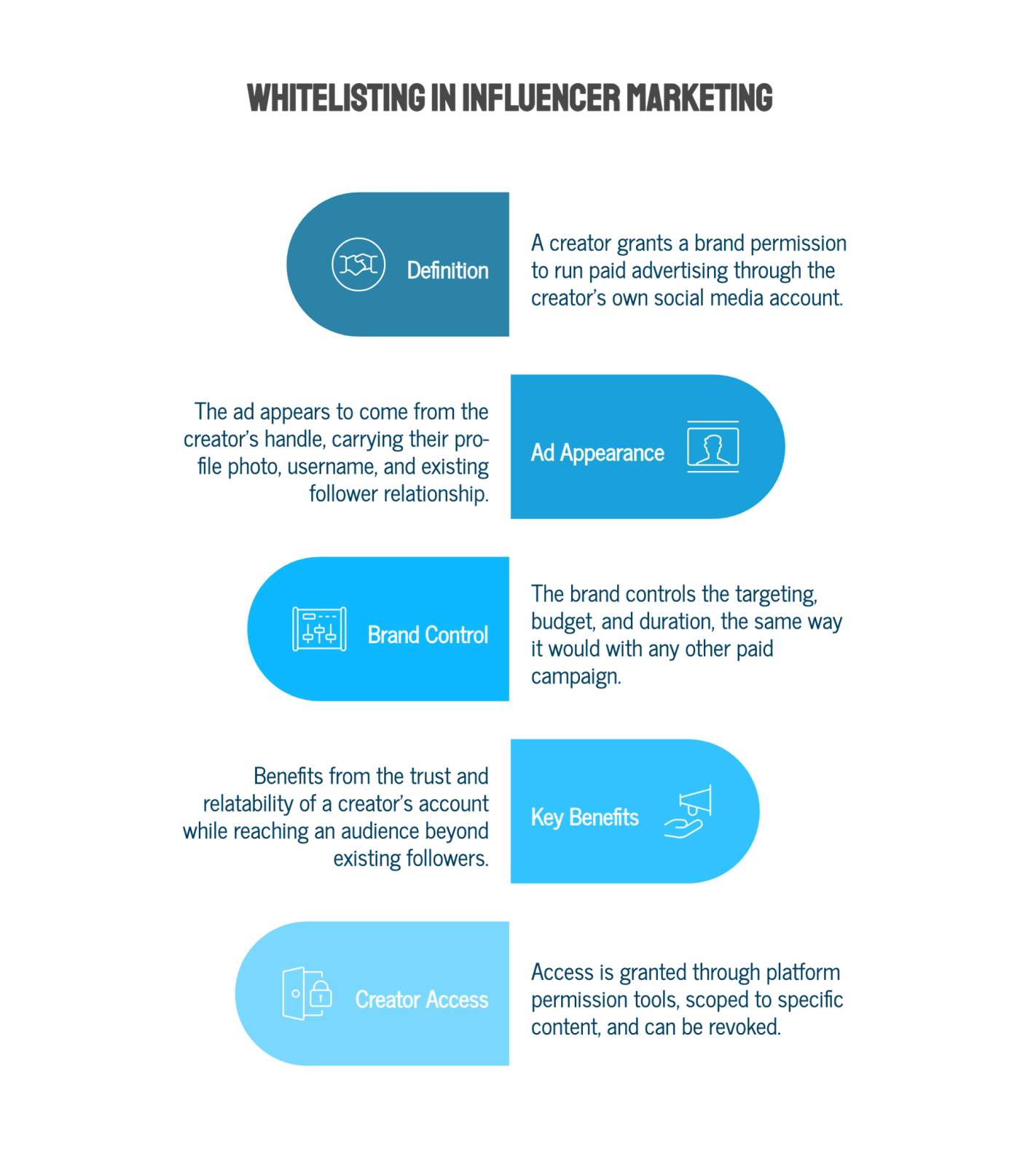 How Whitelisting Works by Platform