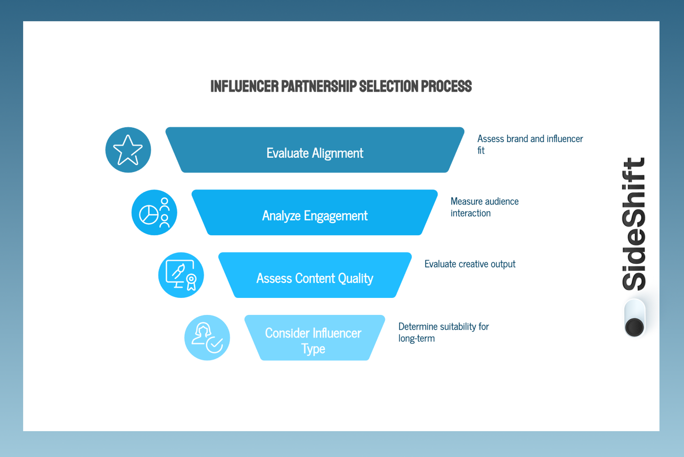 Factors to evaluate when selecting creators 