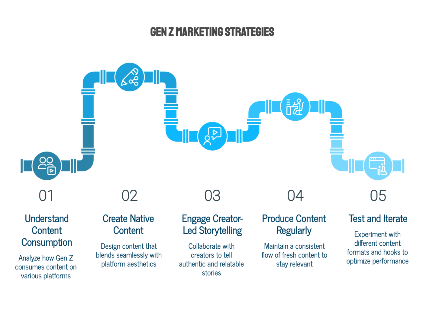 Proven Strategies That Capture Gen Z Attention