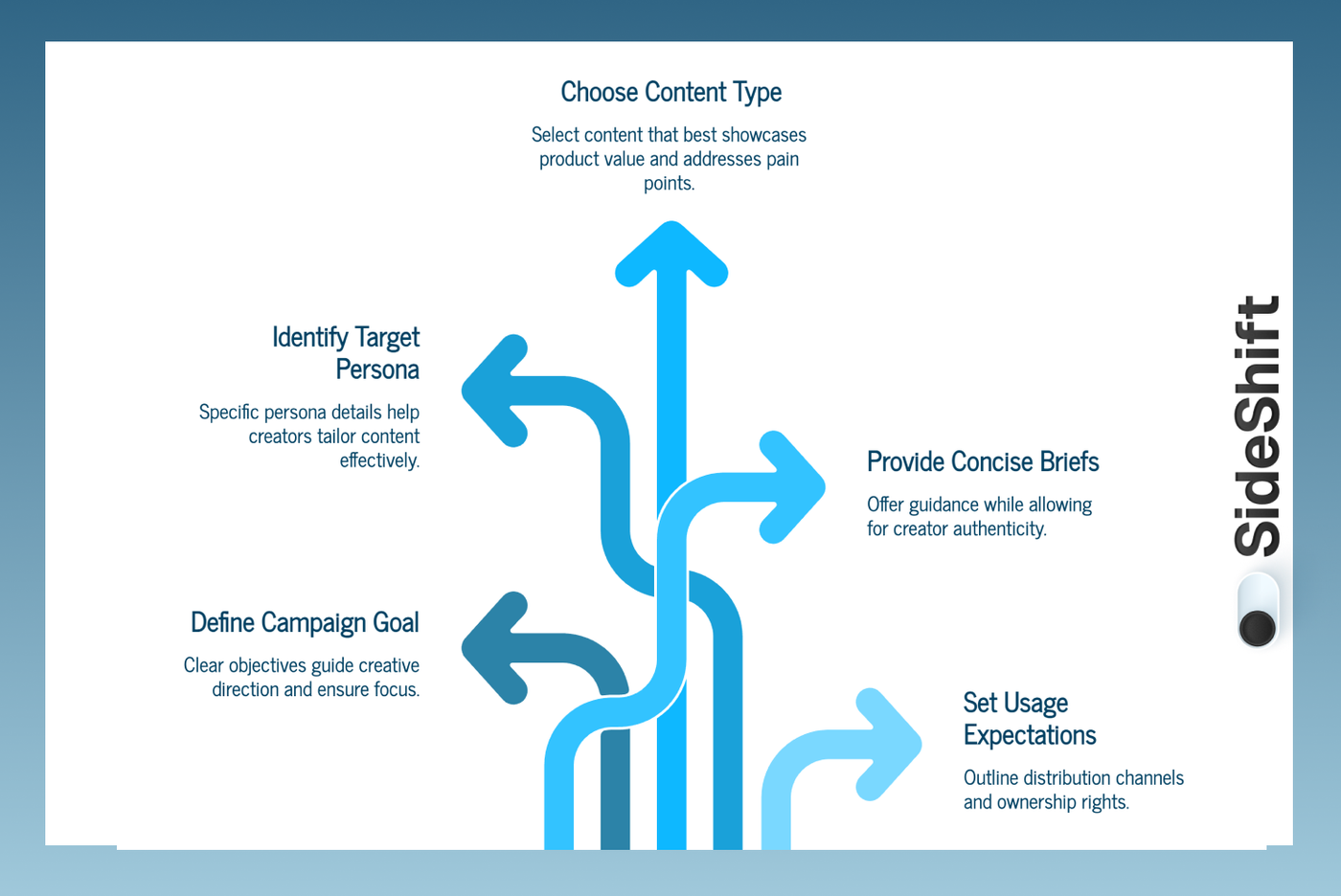 Structuring UGC Campaigns for Lead Generation