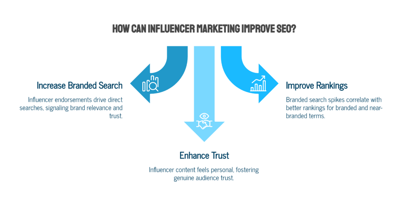Branded Search