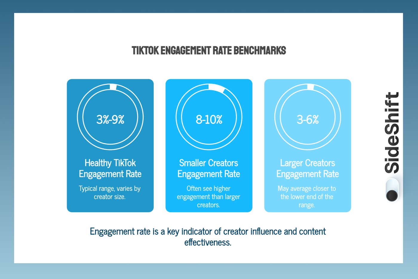 What Tiktok engagement tells you