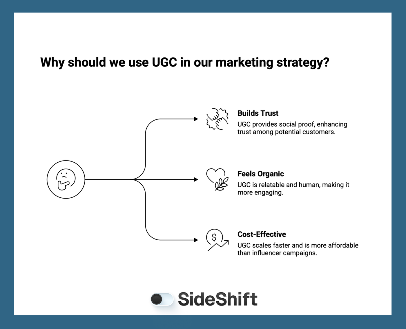 UGC Marketing Strategies