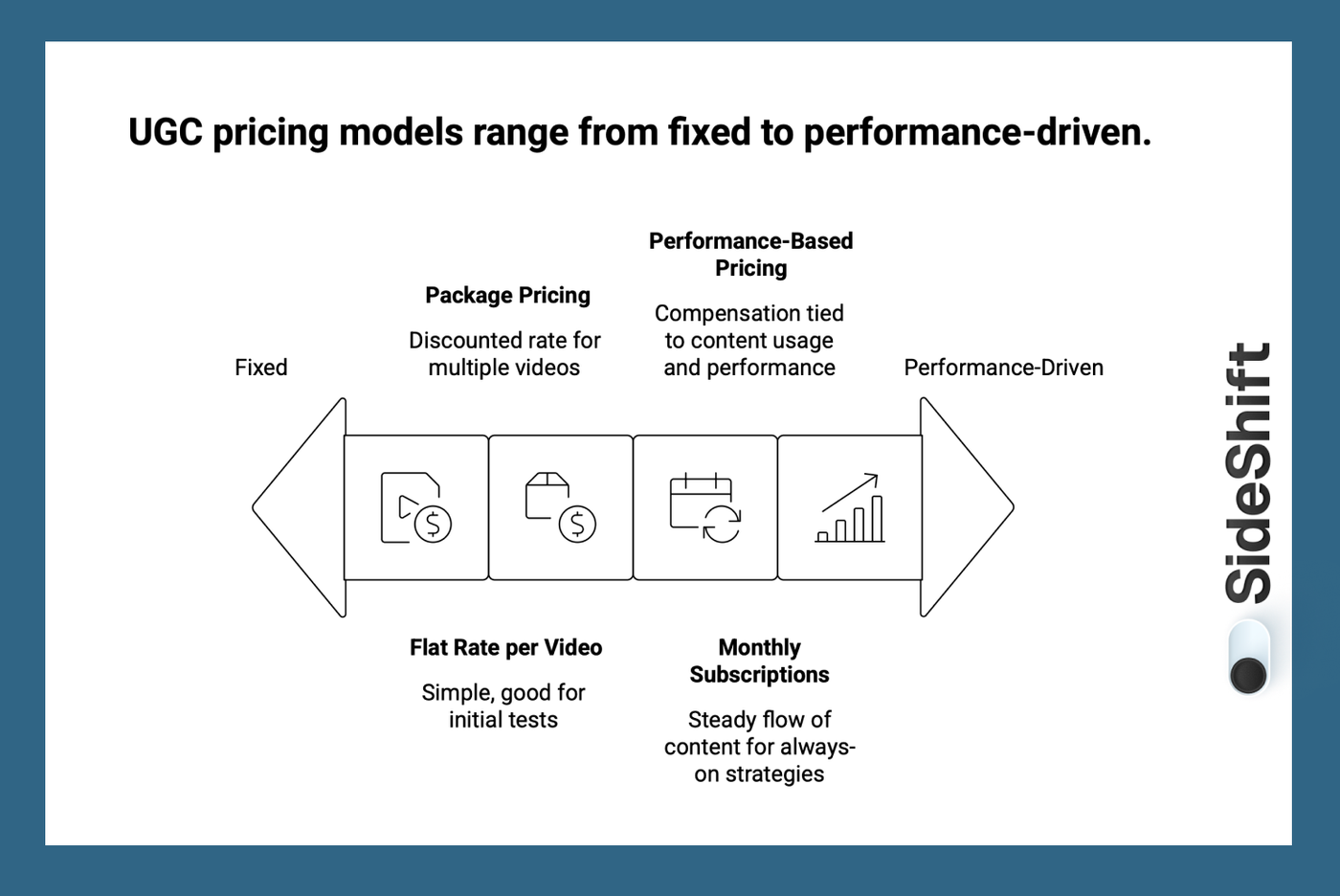 What Factors Impact the Cost of UGC Content?