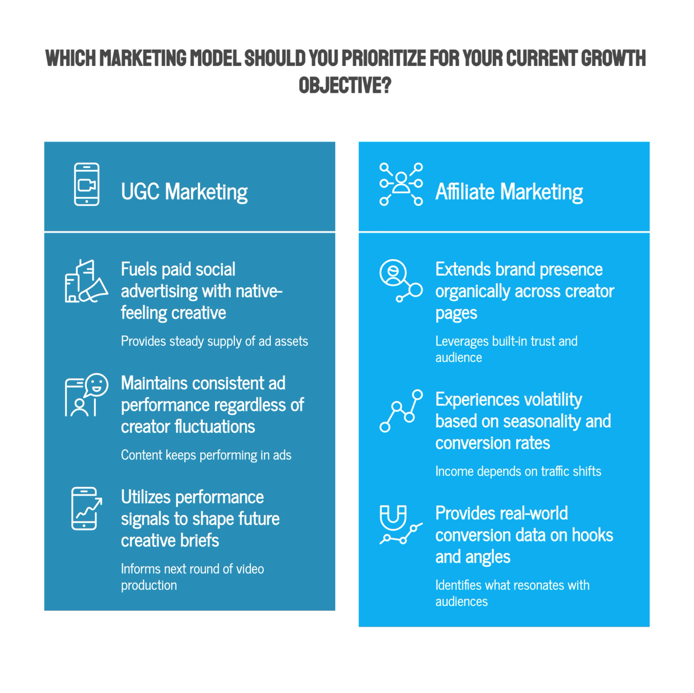 How UGC and Affiliate Marketing Work Together