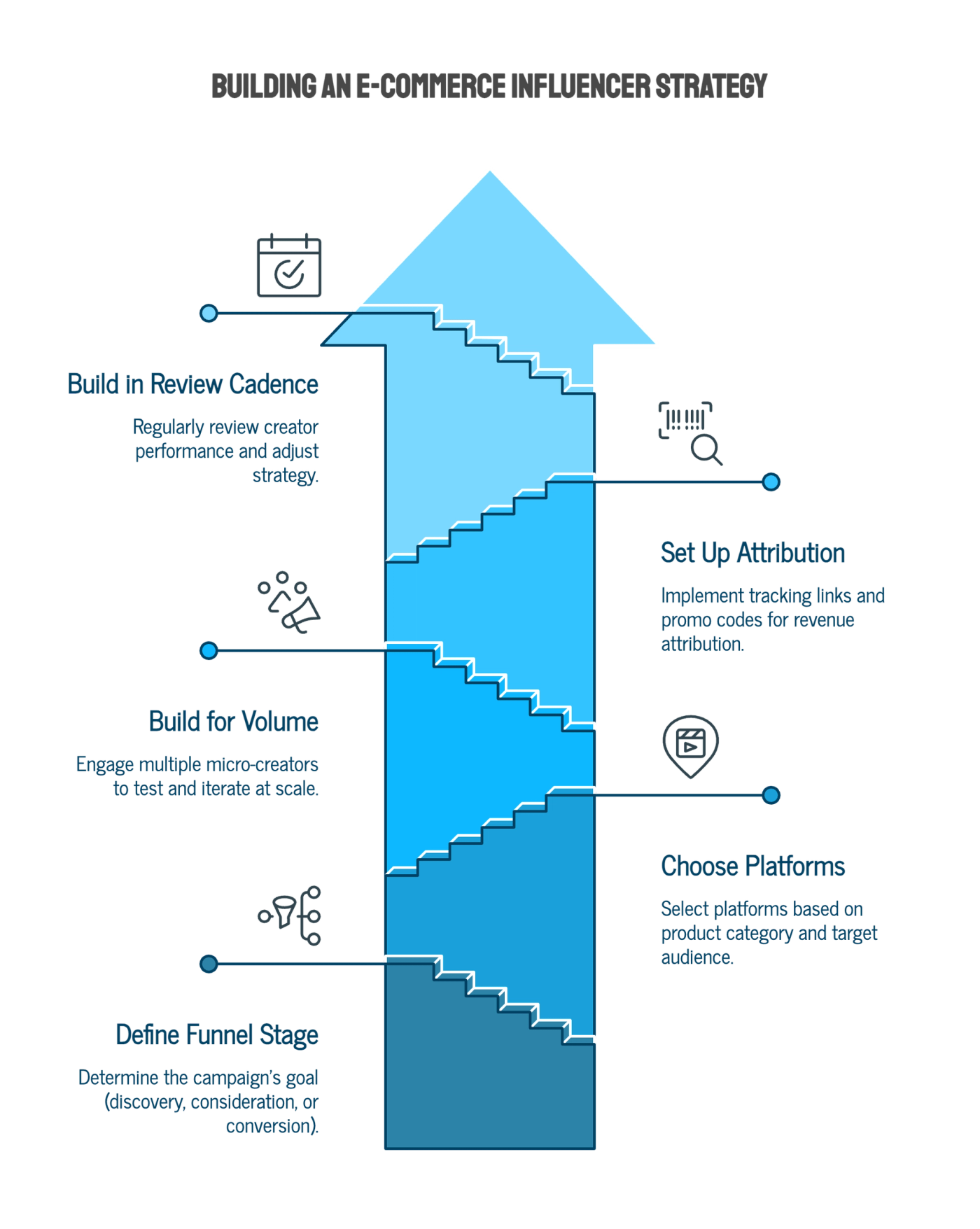 How to Build an Influencer Marketing Strategy for E-Commerce
