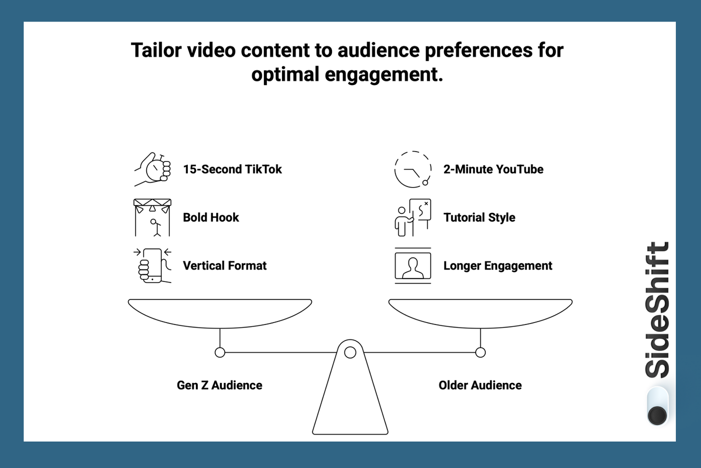 Tailor Video content to Audience Preferences