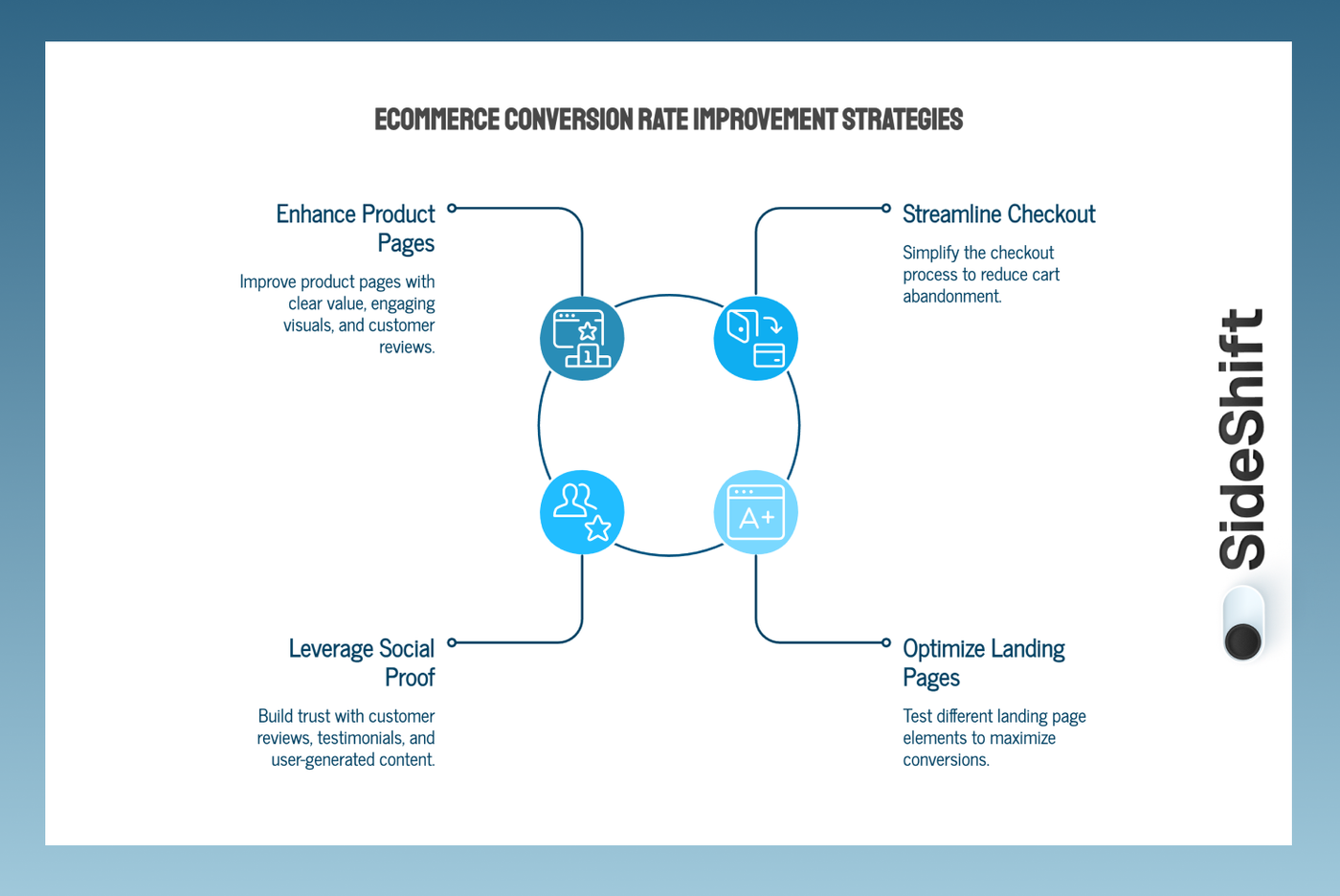 Ways to Improve Ecommerce Conversion Rate