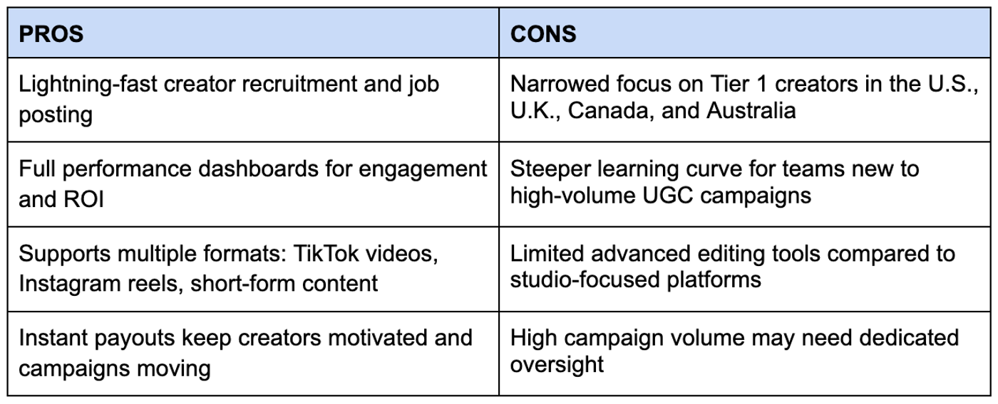 Sideshift Pros and Cons
