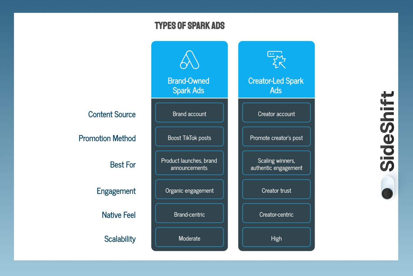 Types of Spark Ads