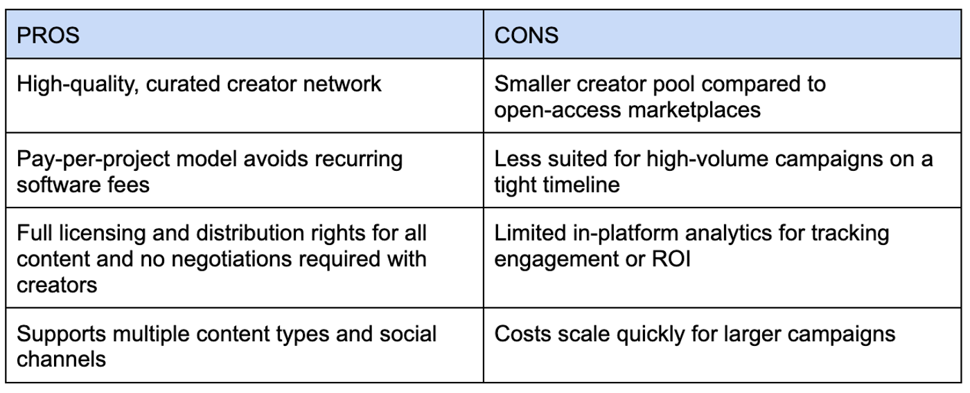 Trend.io Pros and Cons