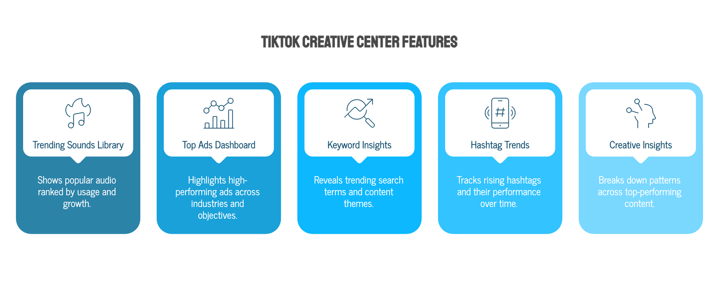 Key Features of TikTok Creative Center