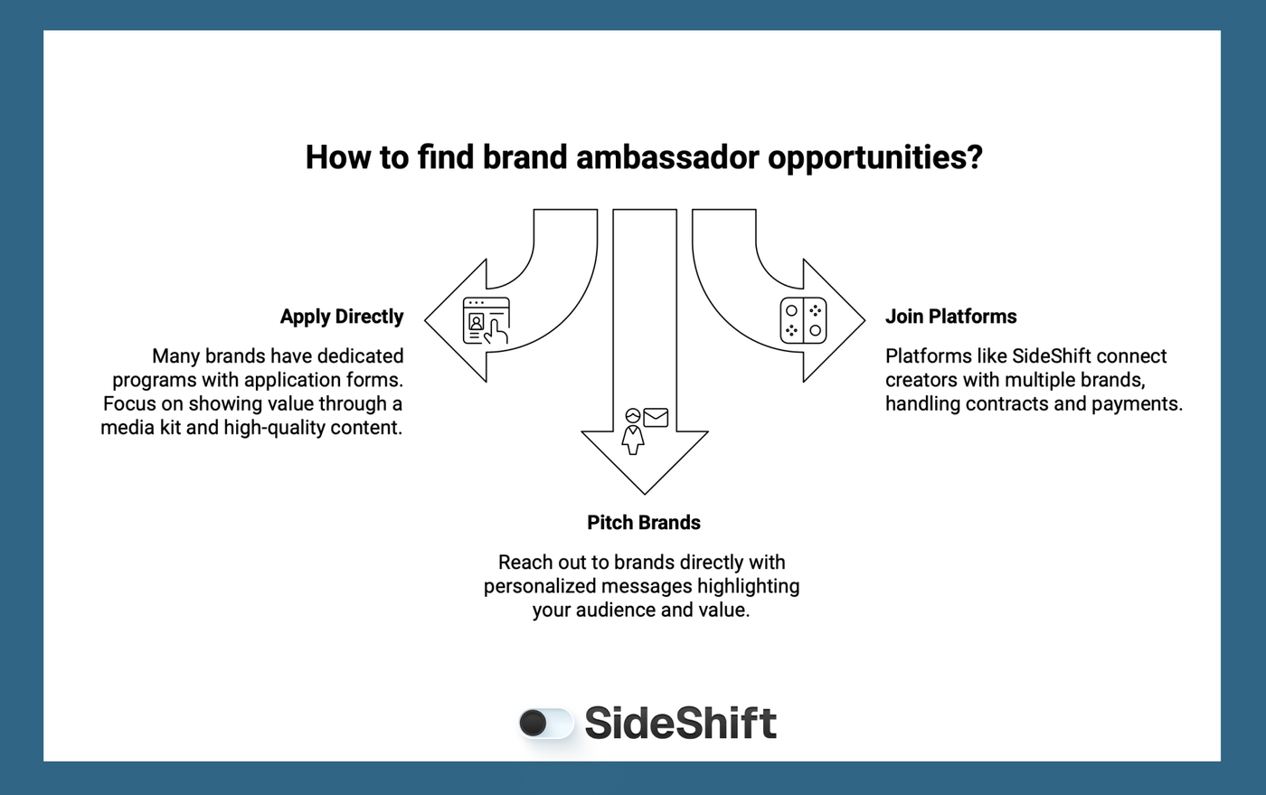  Brand Ambassador Programs