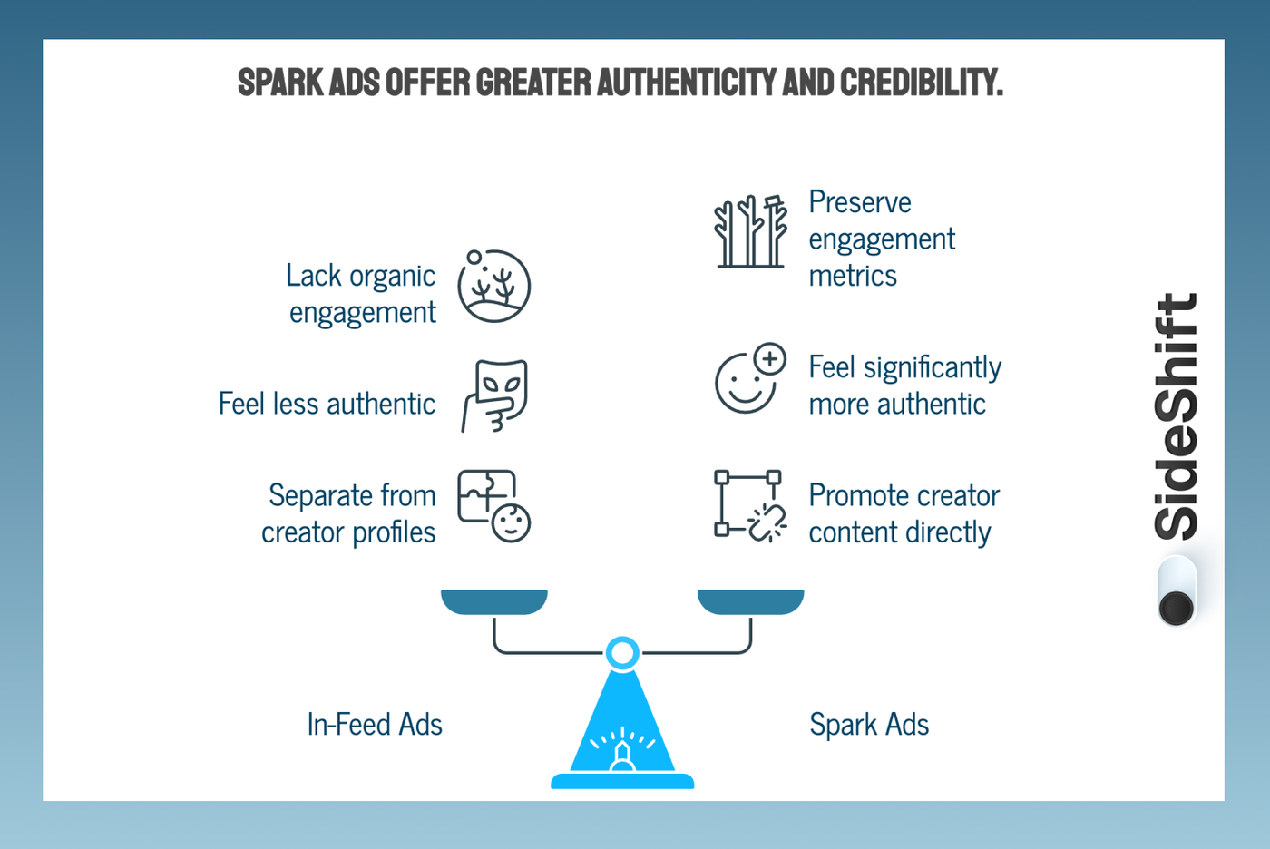 Spark Ads vs In-Feed Ads