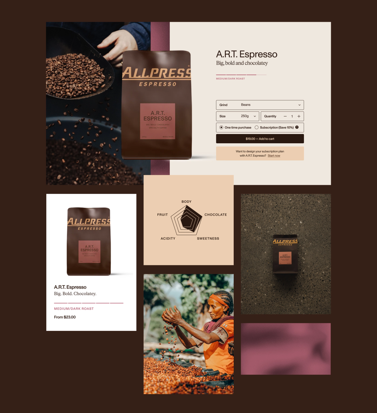 A collage showcasing Allpress Espresso A.R.T. Espresso coffee through images of beans, packaging, an e-commerce page, a flavor profile chart, and coffee farming.