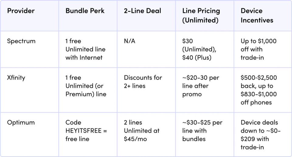 compare at a glance compare at a glance