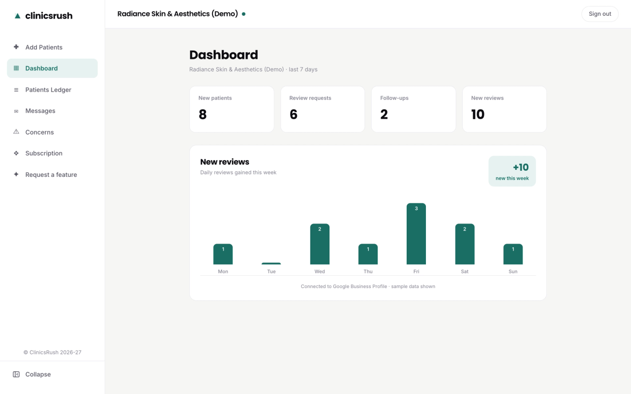 viewing-the-clinic-dashboard-in-ClinicsRush