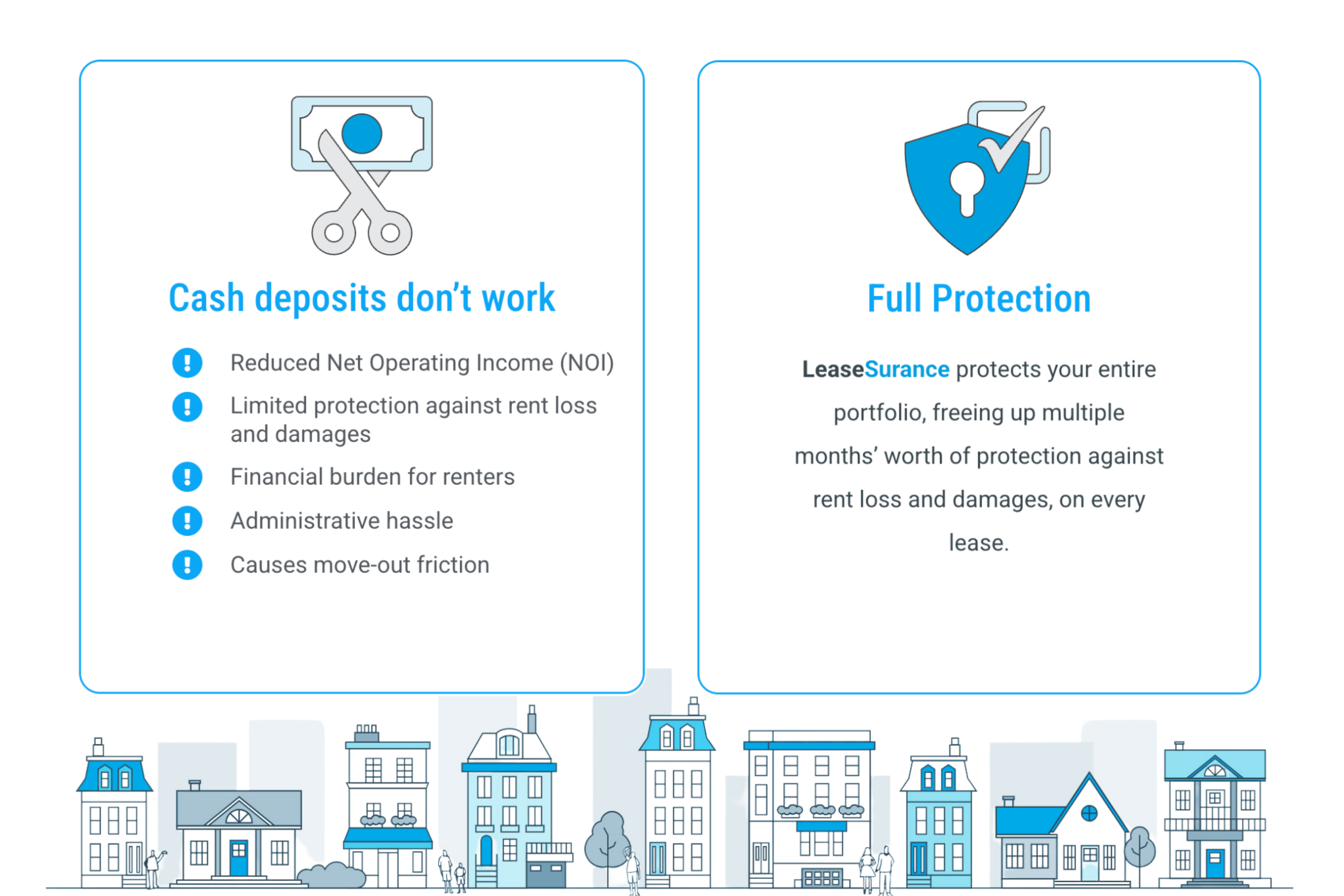 leasesurance bullet points