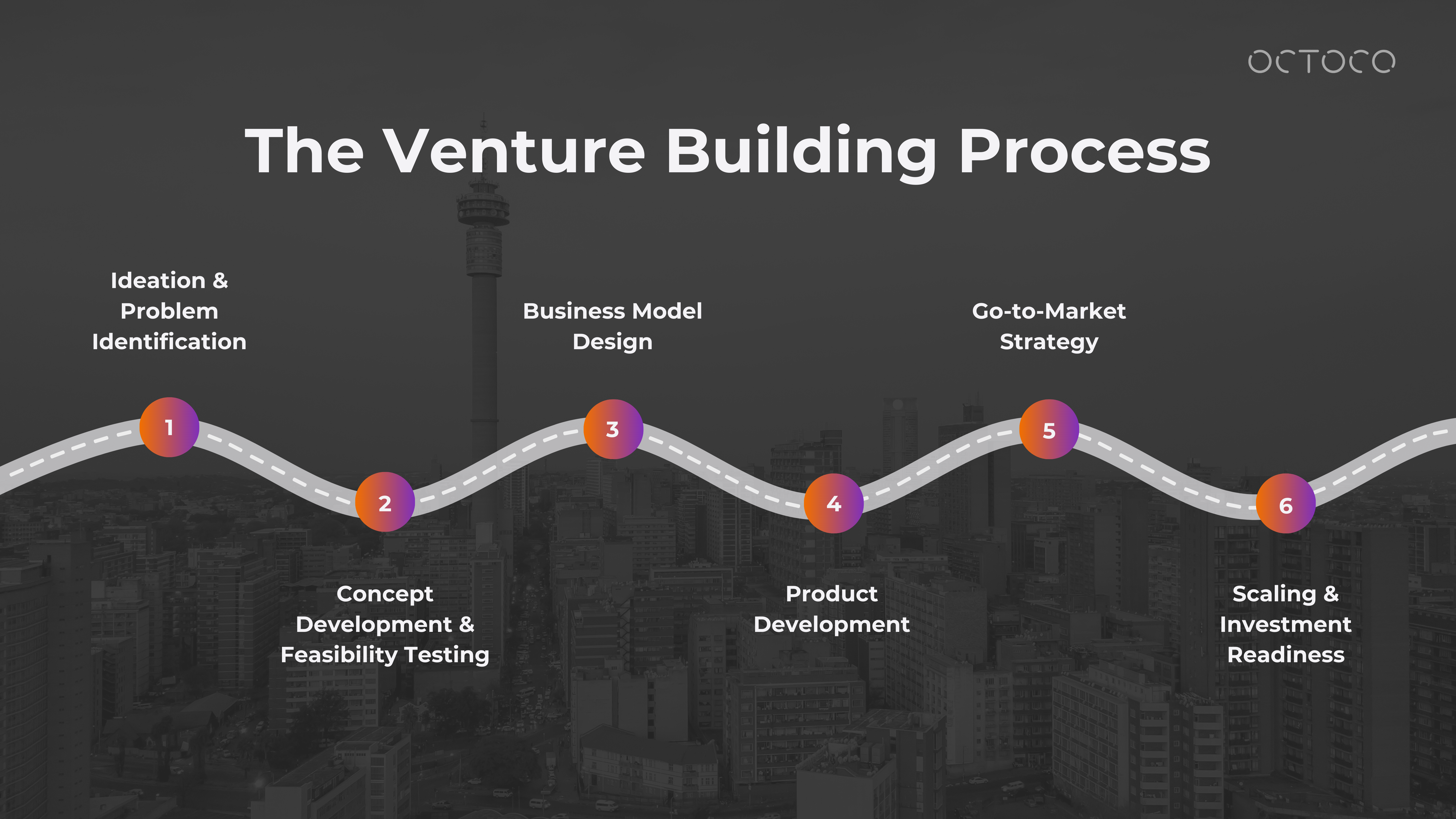 the venture building process 6 steps