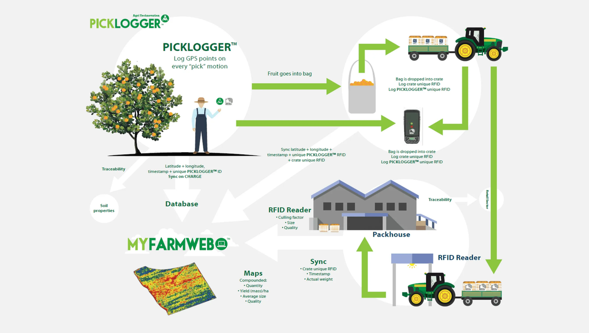 picklogger process