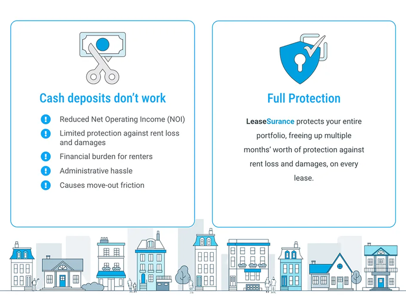 leasesurance facts