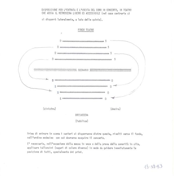 Schema di entrata e uscita del coro nei concerti, 13 dicembre 1983