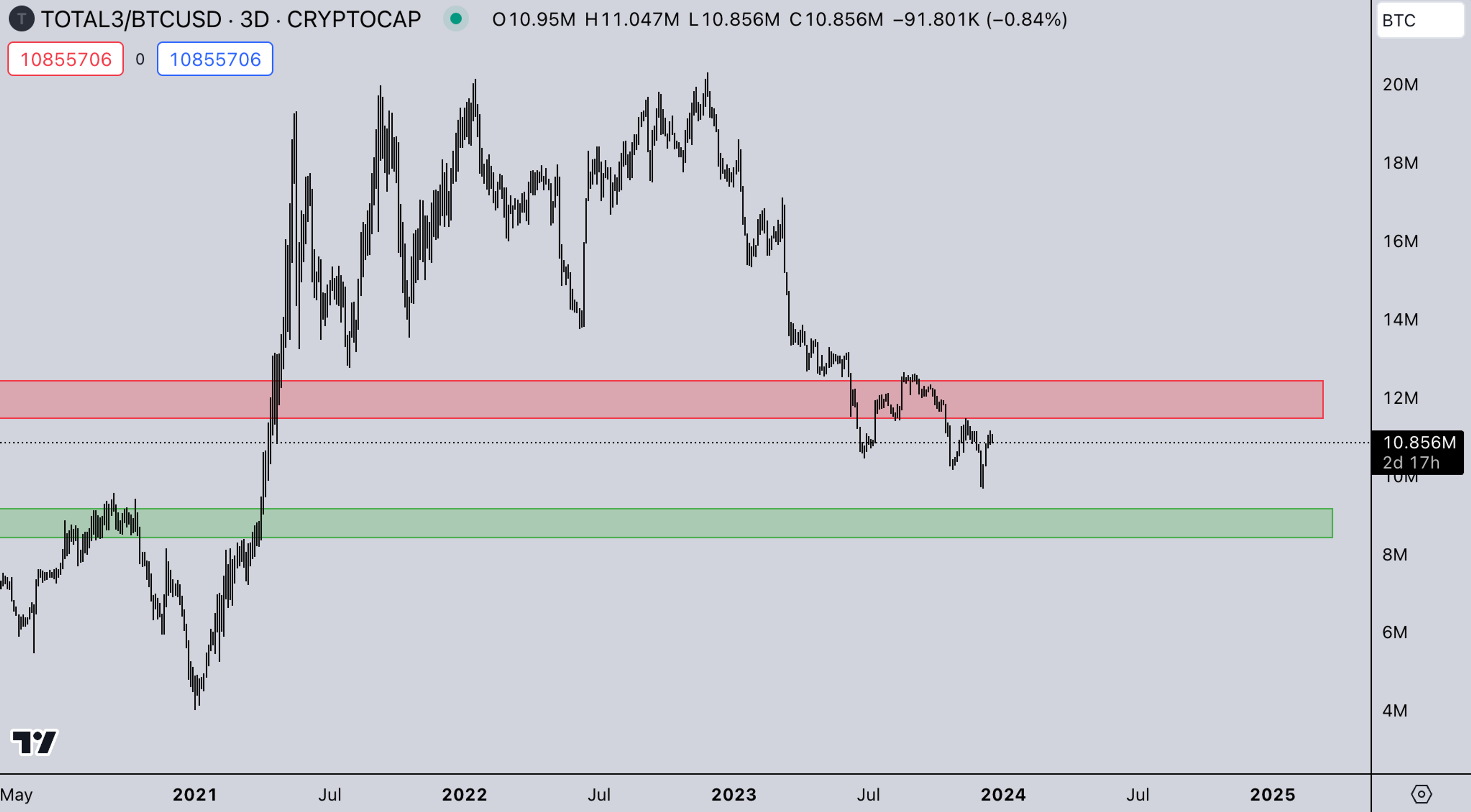 BTC market strength - Kairon Labs Trader Insights December 18, 2023