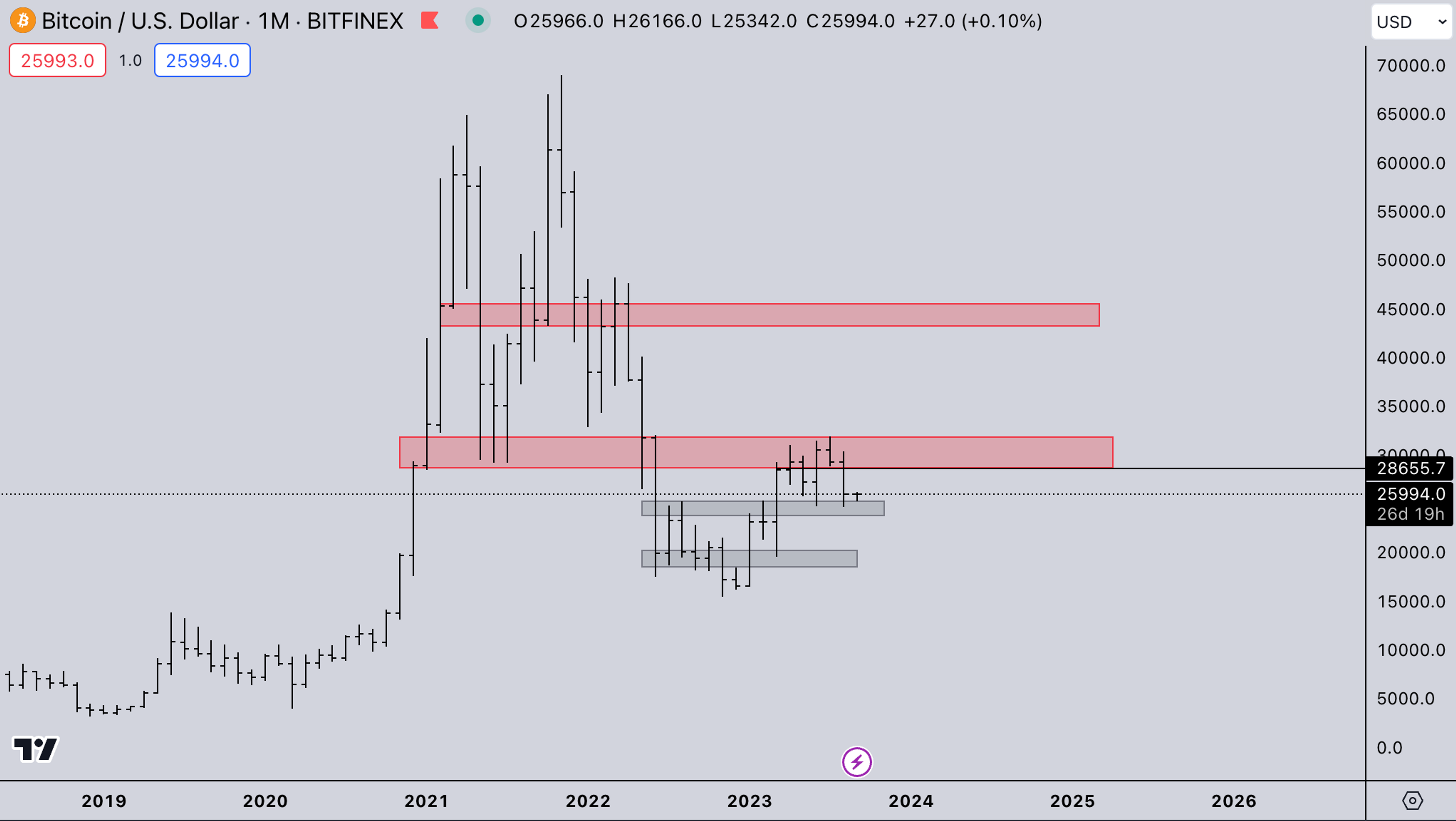 BTC market - Crypto News Today, September 5, 2023 - Kairon Labs | Crypto Market Makers
