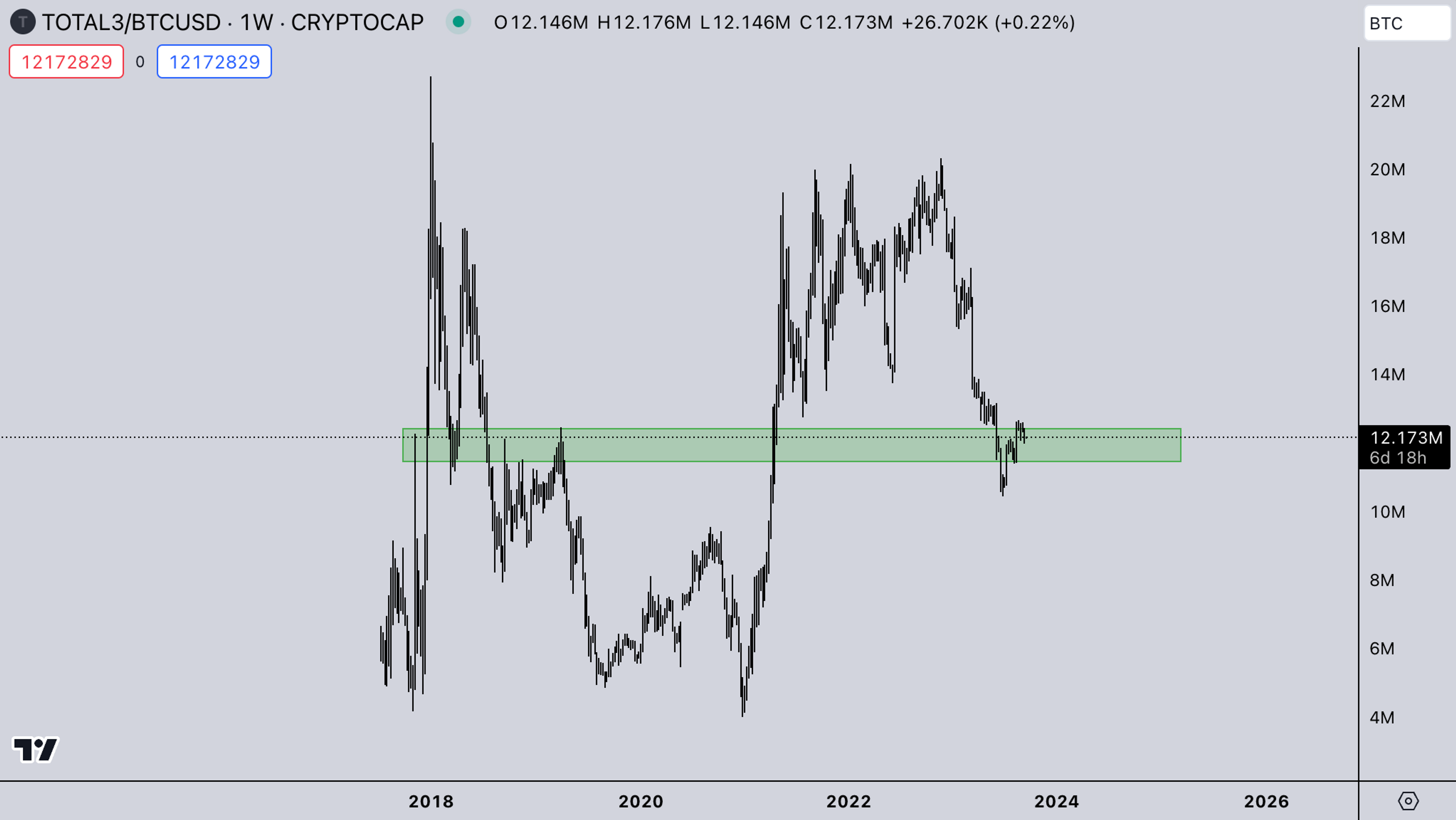 TOTAL 3 BTC Market Today | Sept 18, 19, 2023 | Kairon Labs - Crypto Market Makers