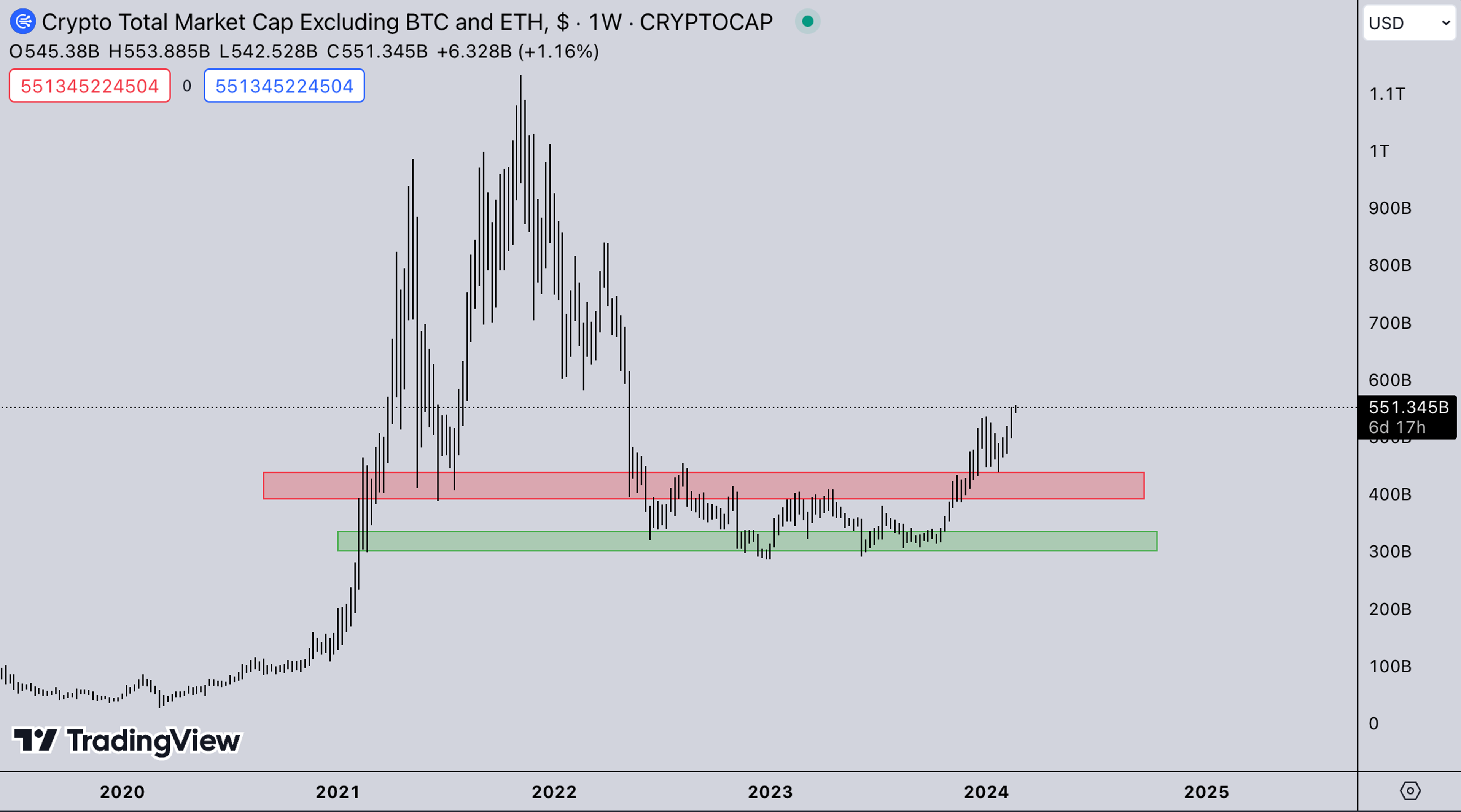 USD Market | Kairon Labs Crypto Market Maker Trader Insight - February 19, 2024