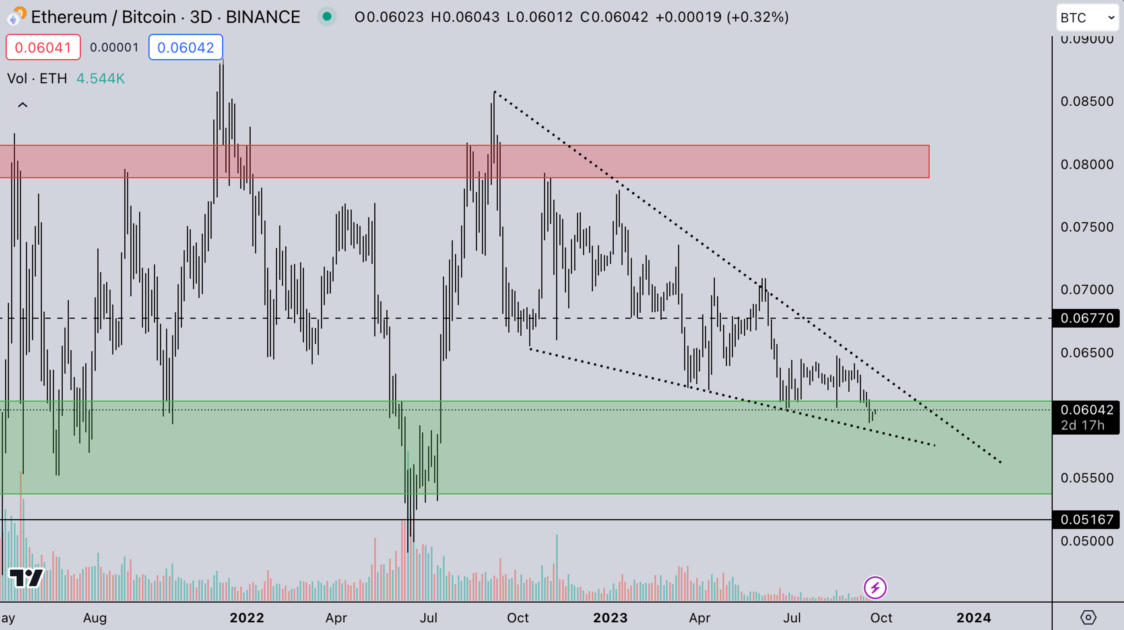 ETH/BTC Market | Sept 25 | Kairon Labs - Crypto Market Makers