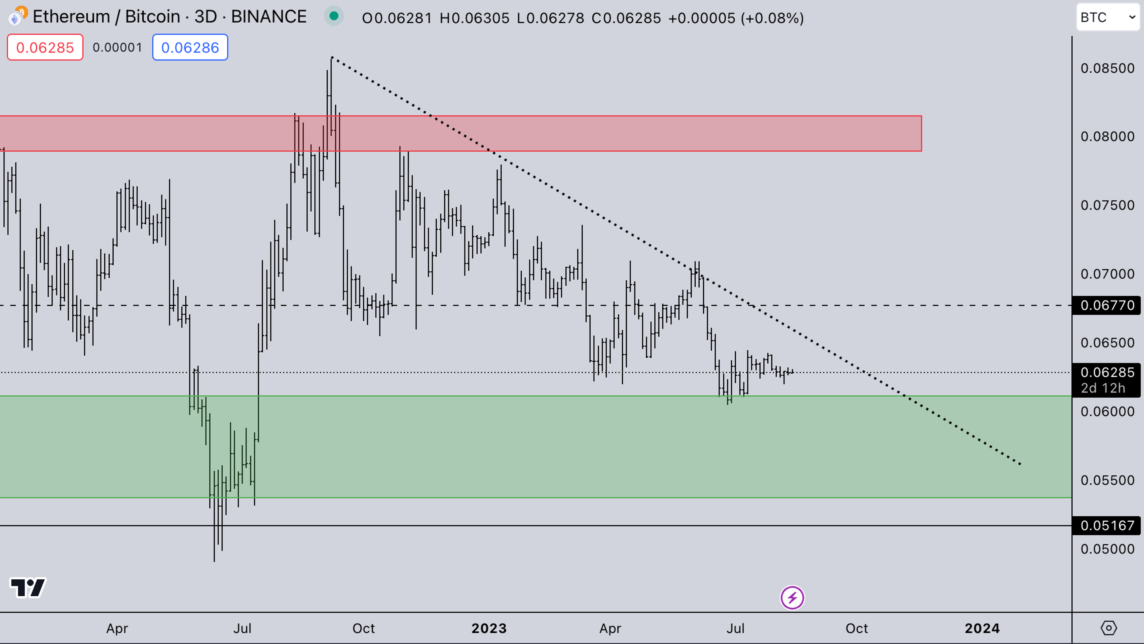 Kairon Labs weekly Report - August 14, 2023
