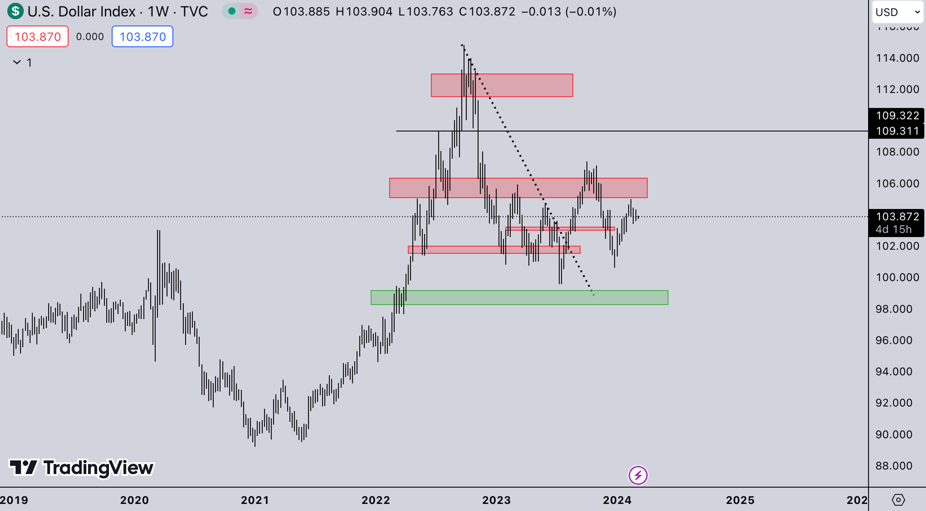 DXY Market | Kairon Labs Crypto Market Maker Trader Insight - March 4, 2024