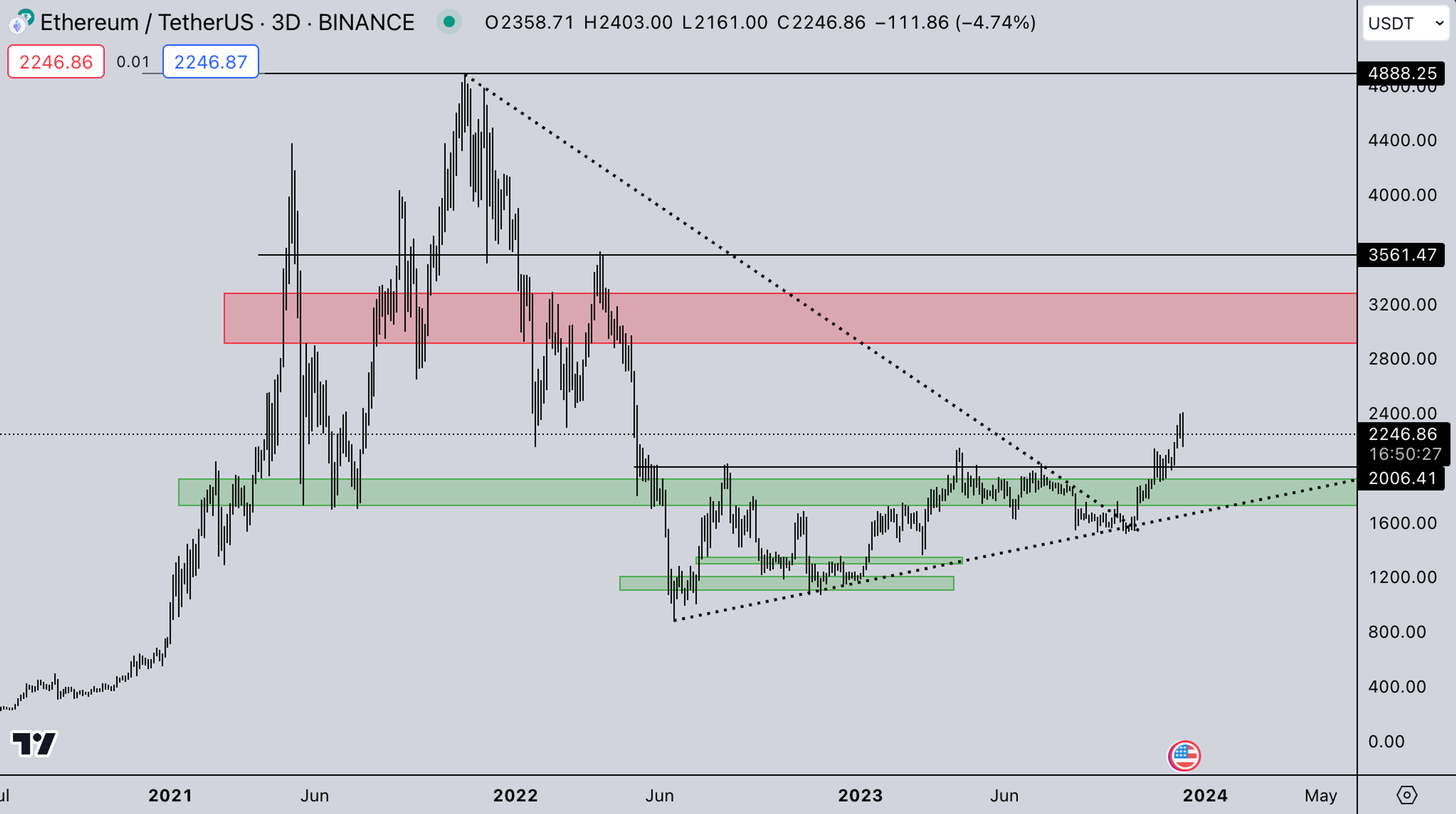 ETH Market | Kairon Labs Crypto Market Maker Trader Insight - December 11, 2023