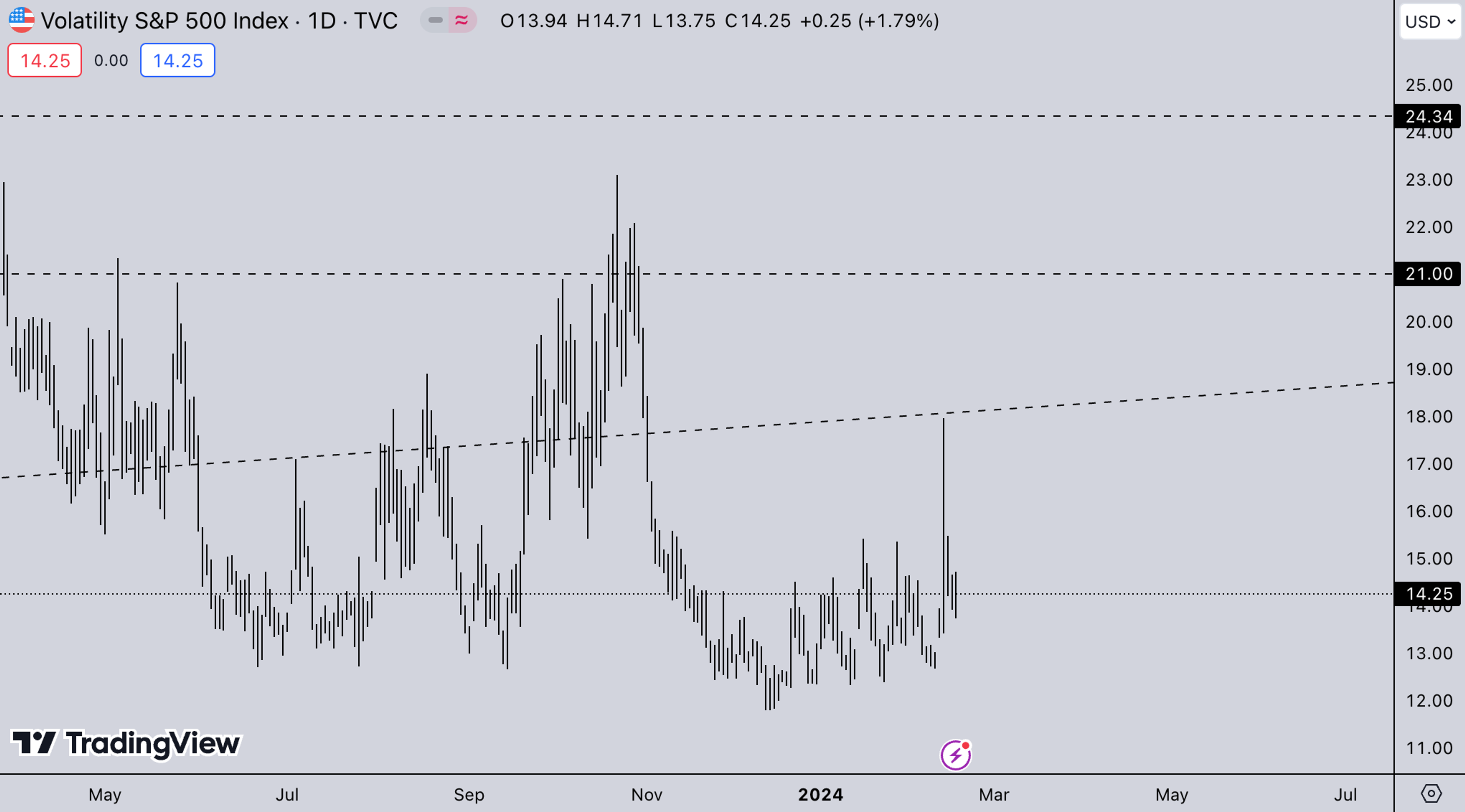 VIX Market | Kairon Labs Crypto Market Maker Trader Insight - February 19, 2024