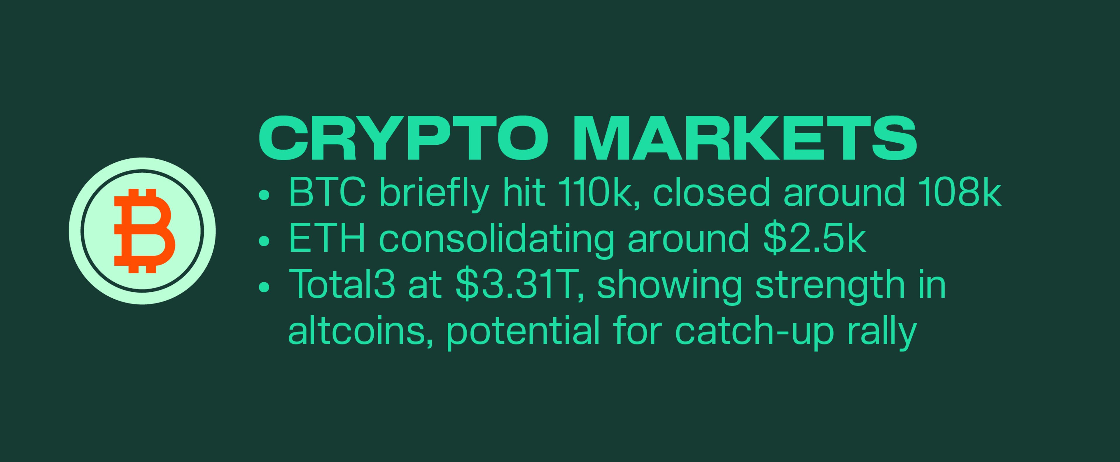 Crypto Market Pulse by Kairon Labs | July 7, 2025