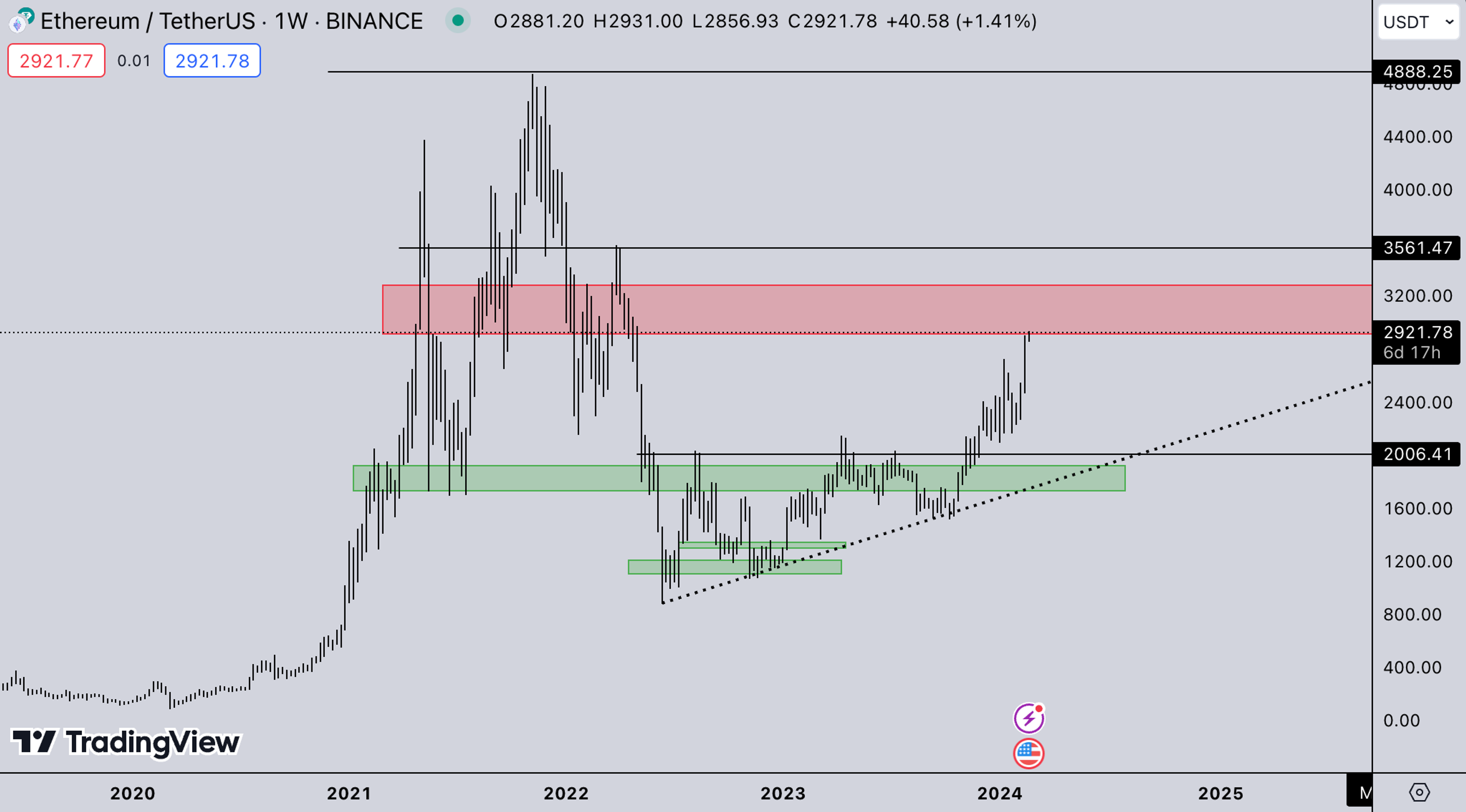 ETH Market | Kairon Labs Crypto Market Maker Trader Insight - February 19, 2024