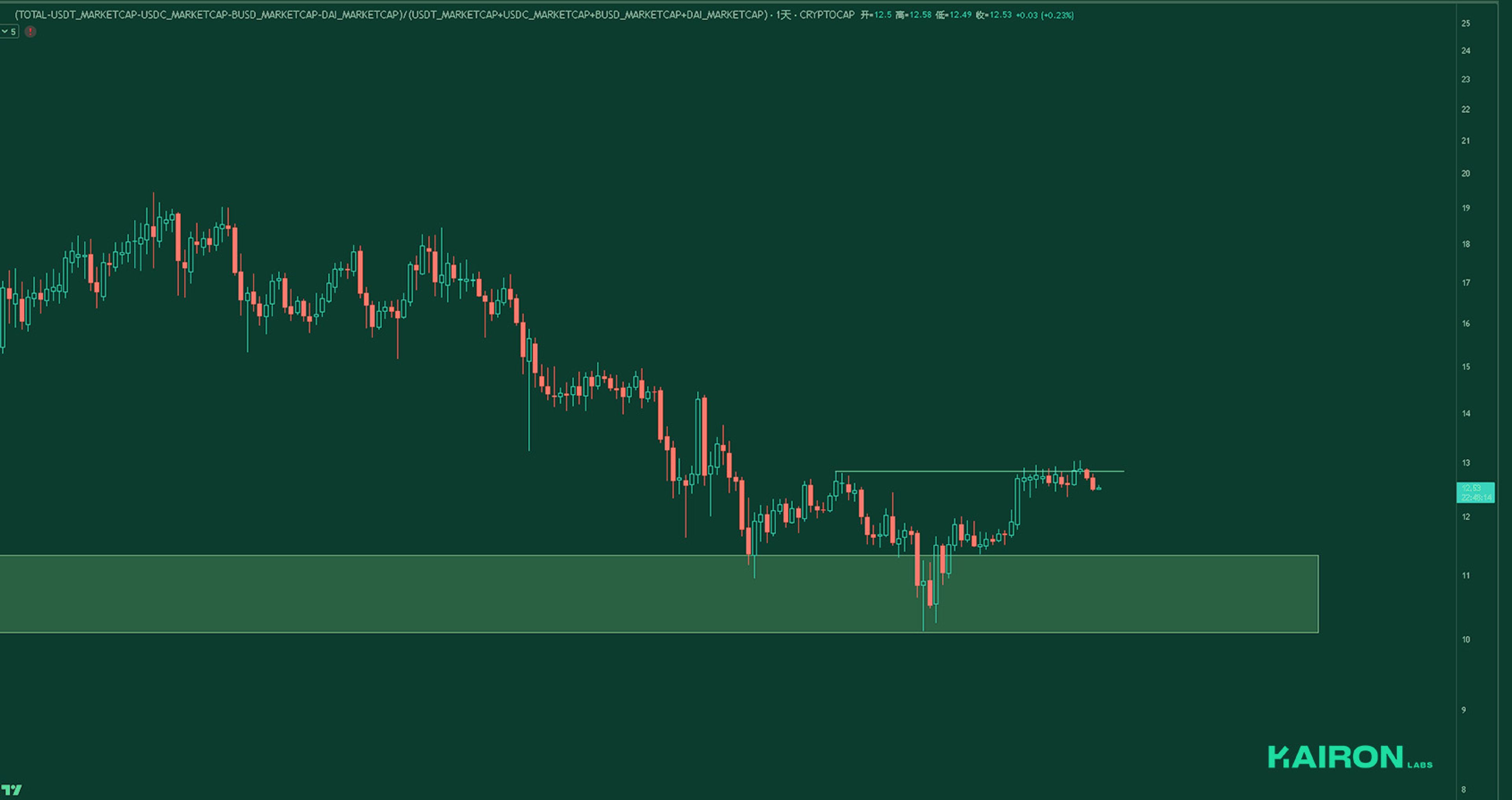 Market Leverage Ratio | Kairon Labs Crypto Market Pulse - May 5, 2025