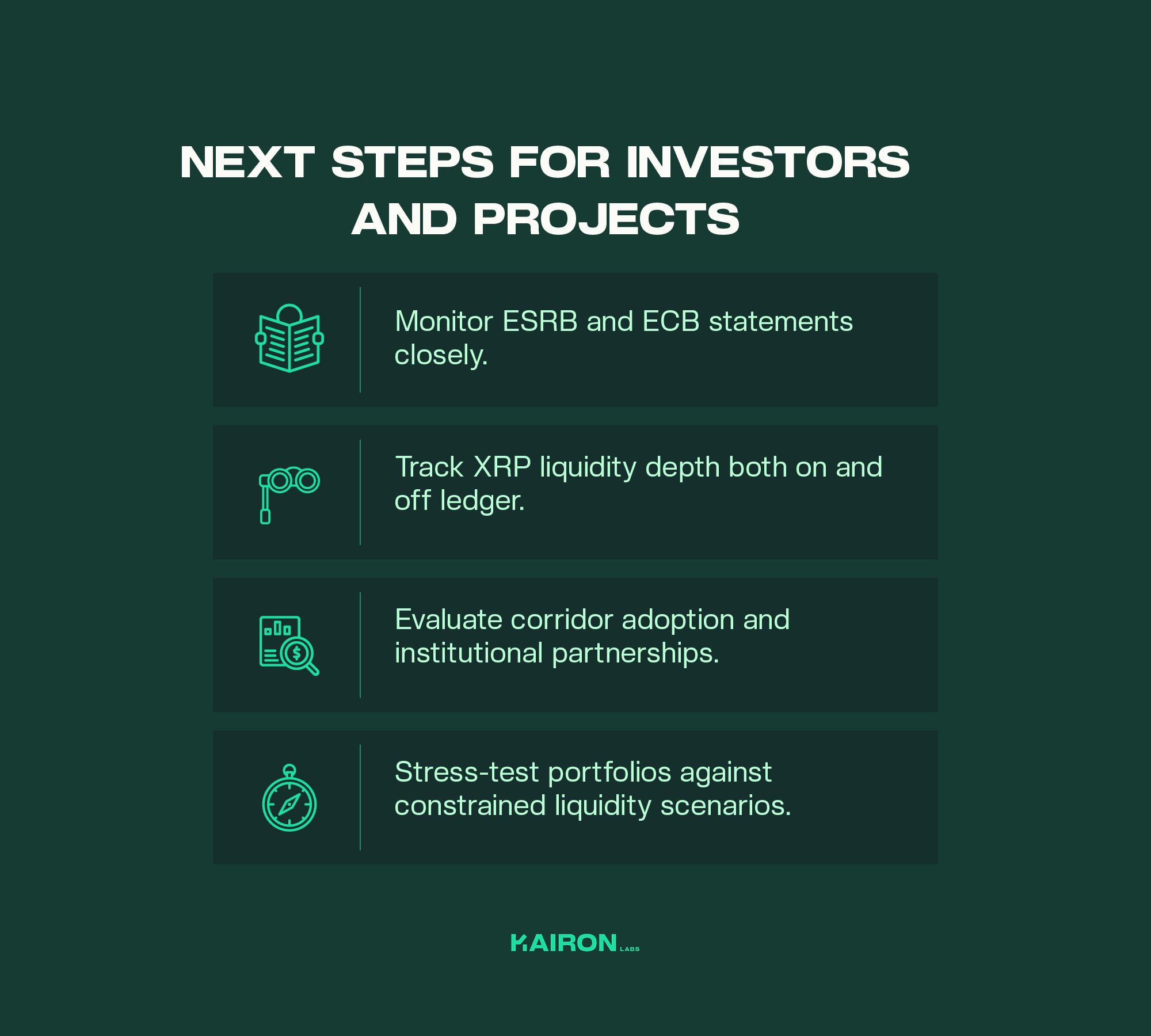 Infographic listing next steps for investors and projects: monitor ESRB and ECB statements, track XRP liquidity on- and off-ledger, evaluate corridor adoption and institutional partnerships, and stress-test portfolios under constrained liquidity scenarios.