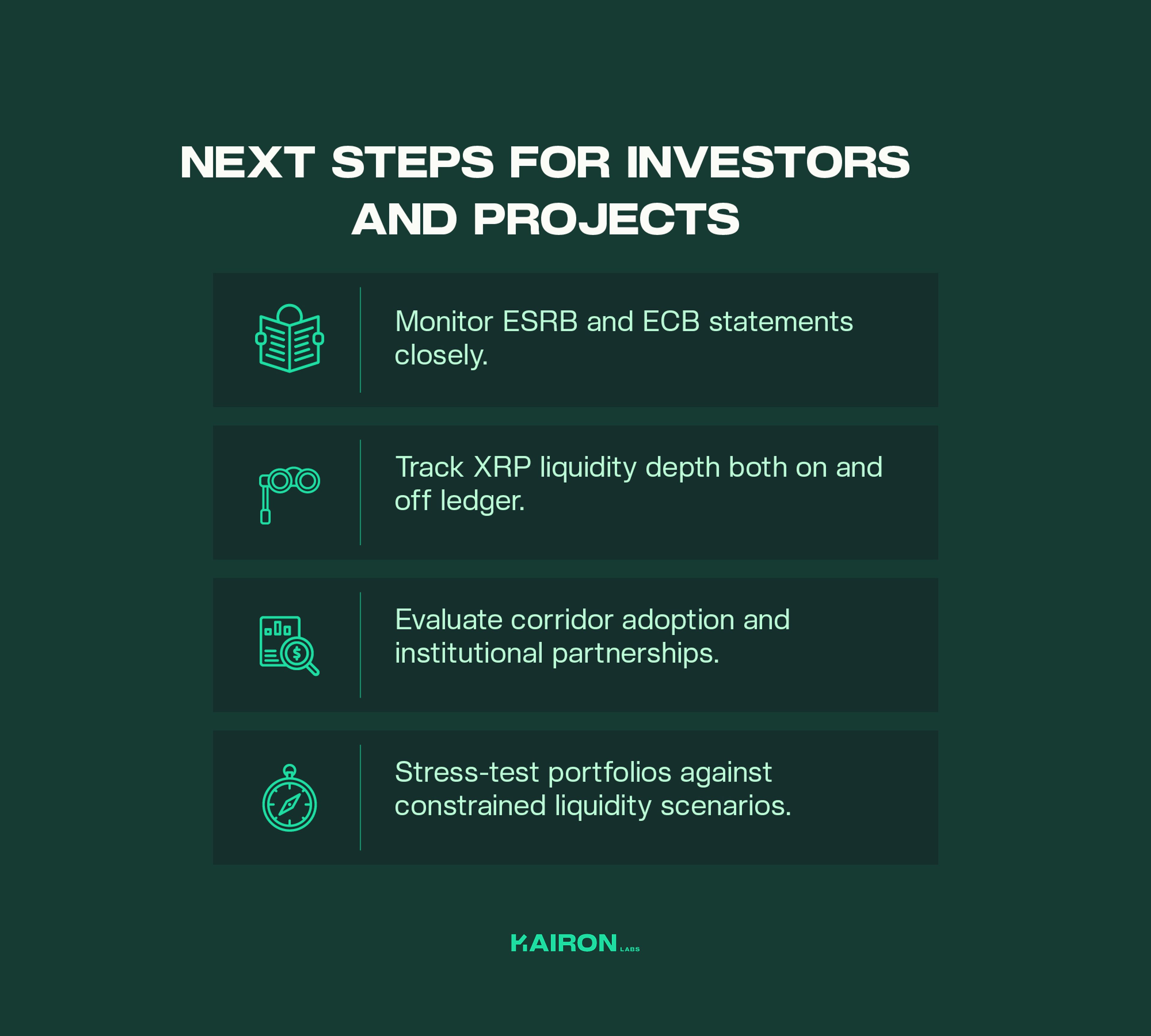 Infographic listing next steps for investors and projects: monitor ESRB and ECB statements, track XRP liquidity on- and off-ledger, evaluate corridor adoption and institutional partnerships, and stress-test portfolios under constrained liquidity scenarios.