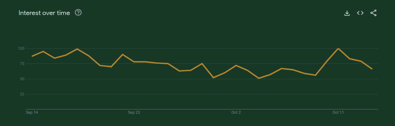 Graph comparing MiCA/ESRB announcement dates with stable XRP search interest over 30 days.